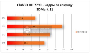 Club3D Radeon HD 7790 - 3DMark 11 FPS