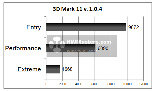 HD 7790 3DMark 11