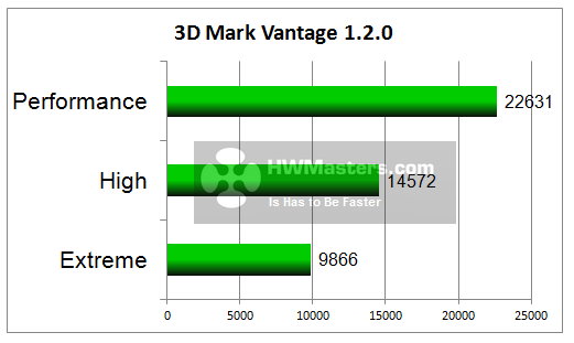 HD 7790 3DMark Vantage