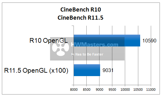 HD 7790 CineBench