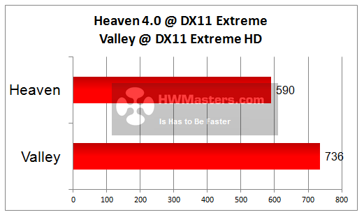 HD 7790 - Heaven 4.0, Valley