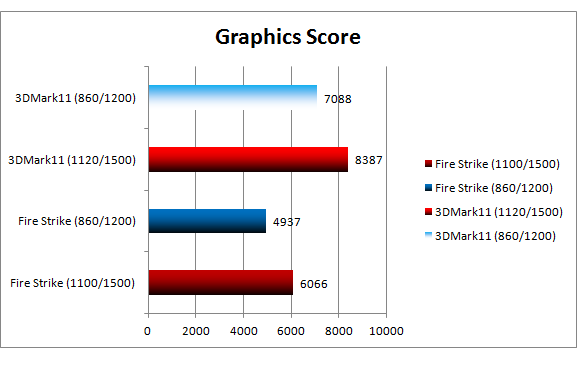 Club3D Radeon HD 7850 (CGAX-7856) 3D Marks