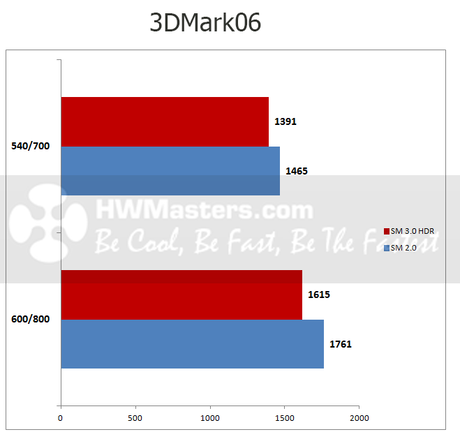 ASUS 8600 GT EN8600GT/HTDP/256M 3DMark06