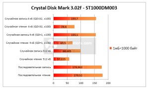 Crystal Disk Mark - ST1000DM003 1TB