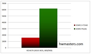 Radeon HD 6570 3D Mark - Performance