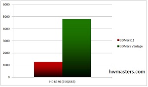 Radeon HD 6570 3D Mark - Performance