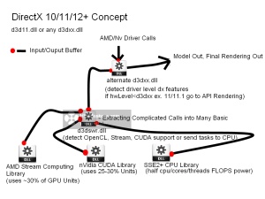 DirectX 11 Alternative