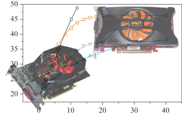 Программный тюнинг видеокарты на примере GTX 460 и HD 5770