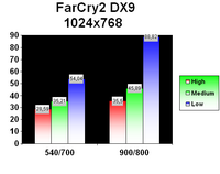 Palit 8600GT FarCry2