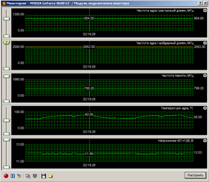 Palit 8600GT RivaTuner - 950 МГц ядро - 3DMark 2006