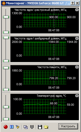 Palit GeForce 8600 GT 256MB - FarCry2 Temperature Monitor - RivaTuner