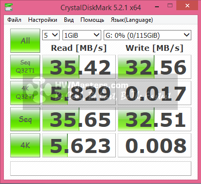 Verbatim Store n Go VX 400 128 GB Crystal Disk Mark Benchmark USB 2.0