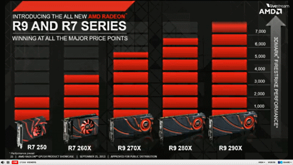 AMD Hawaii