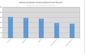 IE 11 Performance