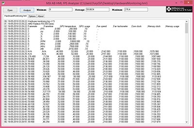 MSI Afterburner HML FPS Analyzer